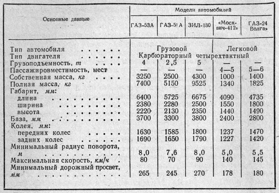 Сколько весит двигатель москвич 412 на металлолом? узнаем вес двигателя москвич 412 для сдачи на металлолом