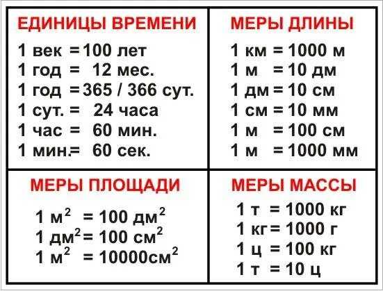 Сколько литров в 1 кубе по водянному счётчику и как перевести кубы в литры | администратсия пиы-кхемского кожууна республики тыва