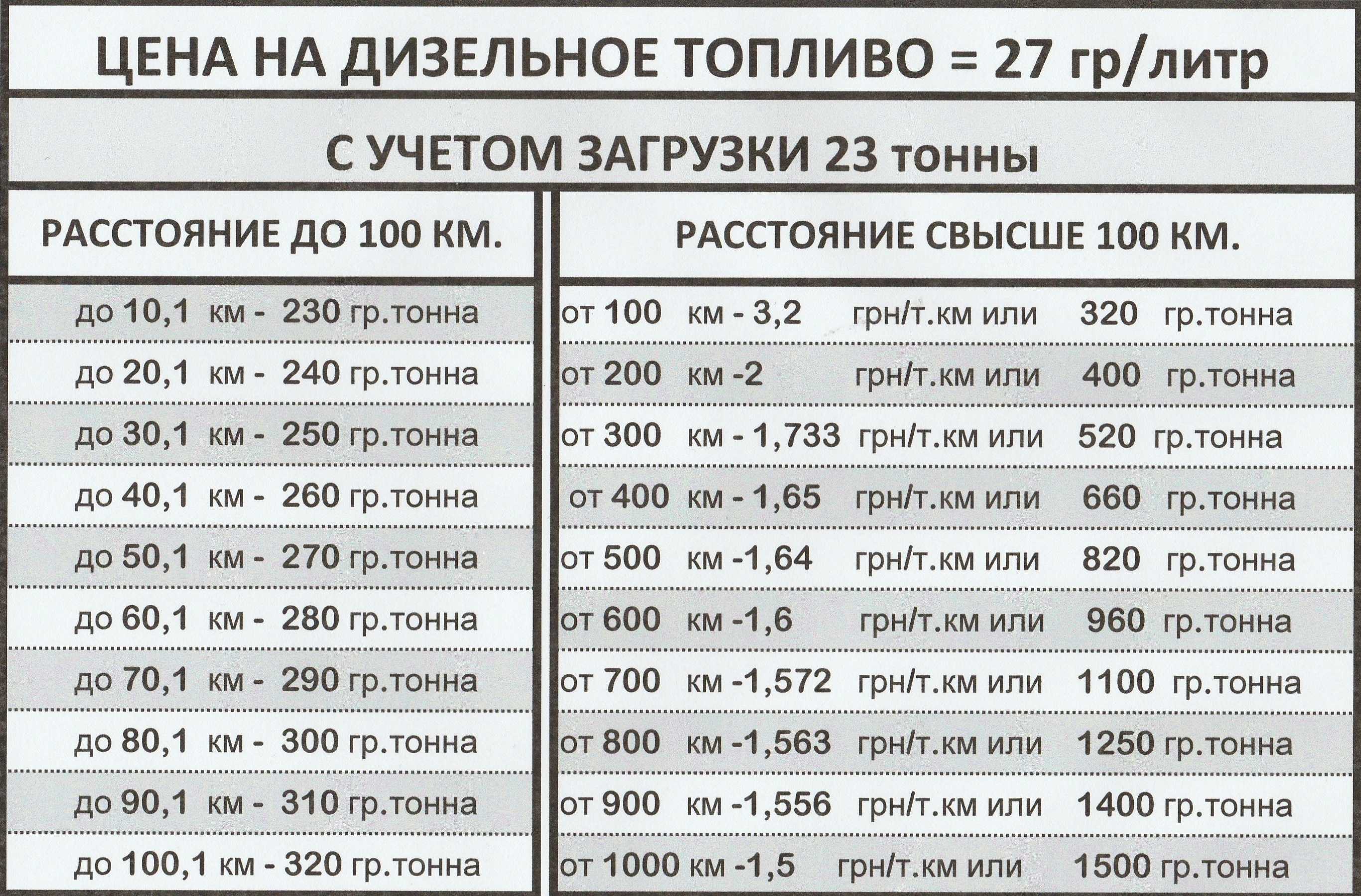 Чему равен 1 литр в кг