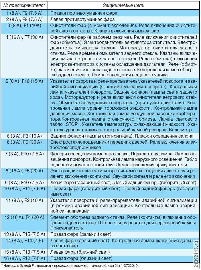 Схемы соединений стартера 29.3708 ваз 2108, 2109, 21099