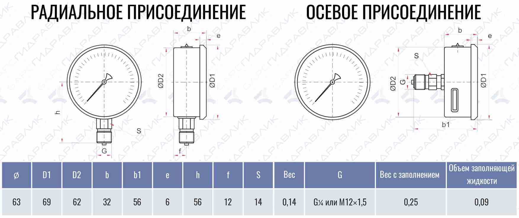 Аксиальный и радиальный манометр отличие: «отличие осевого и радиального манометра»
