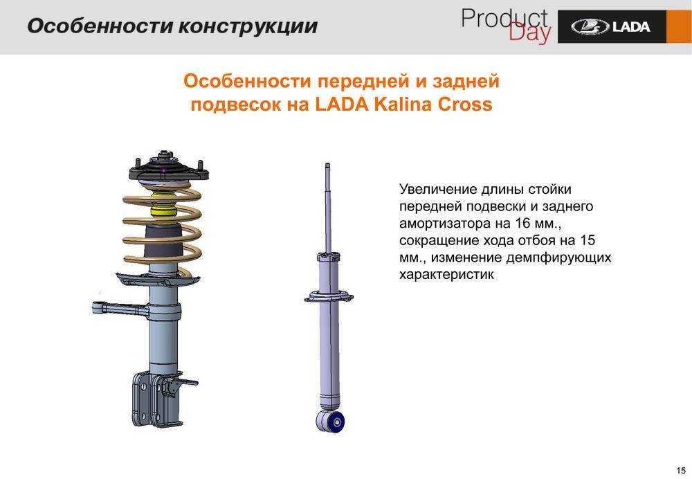 Замена стоек стабилизатора и его самого на ваз 2110-ваз 2112