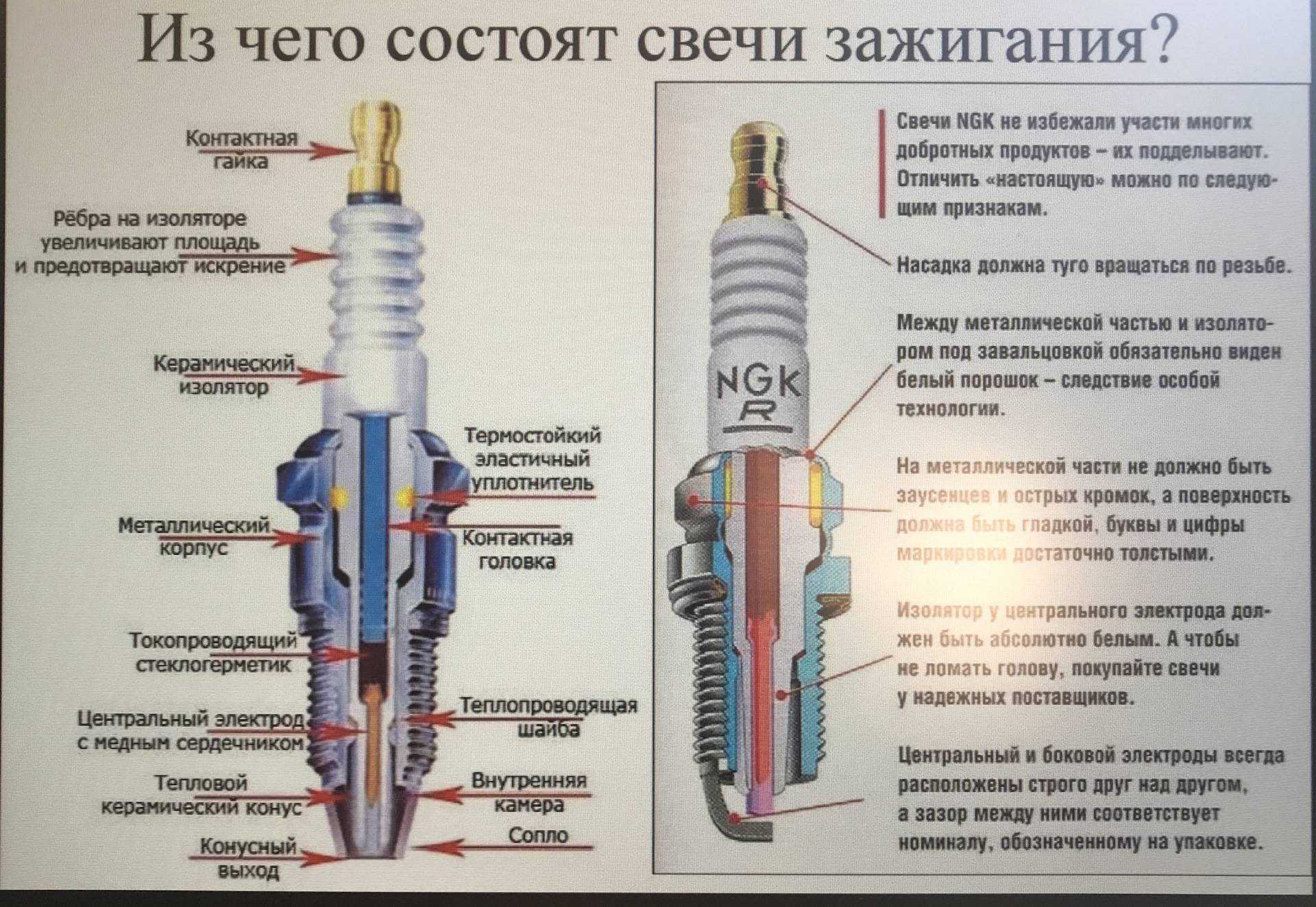 Почему детонирует двигатель