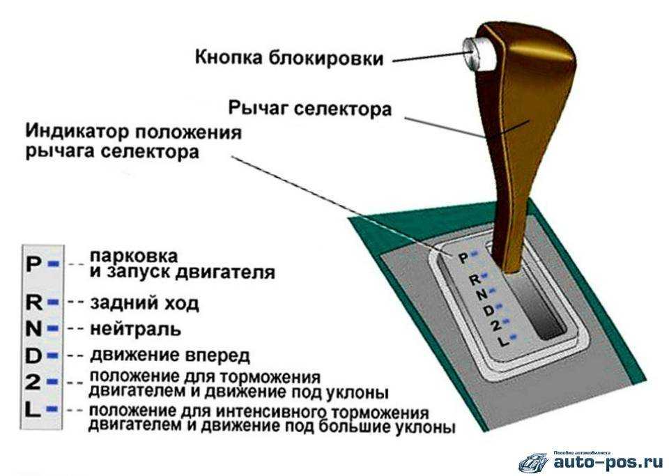 Как переключать передачи в spin tires: полное руководство