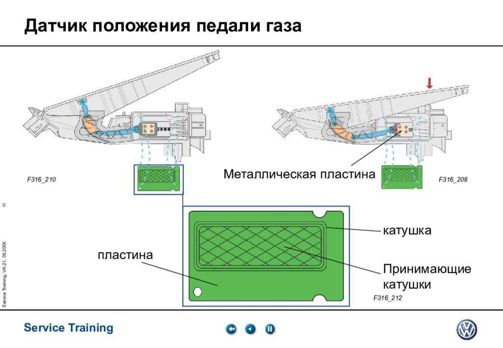 Как правильно переключить машину газ