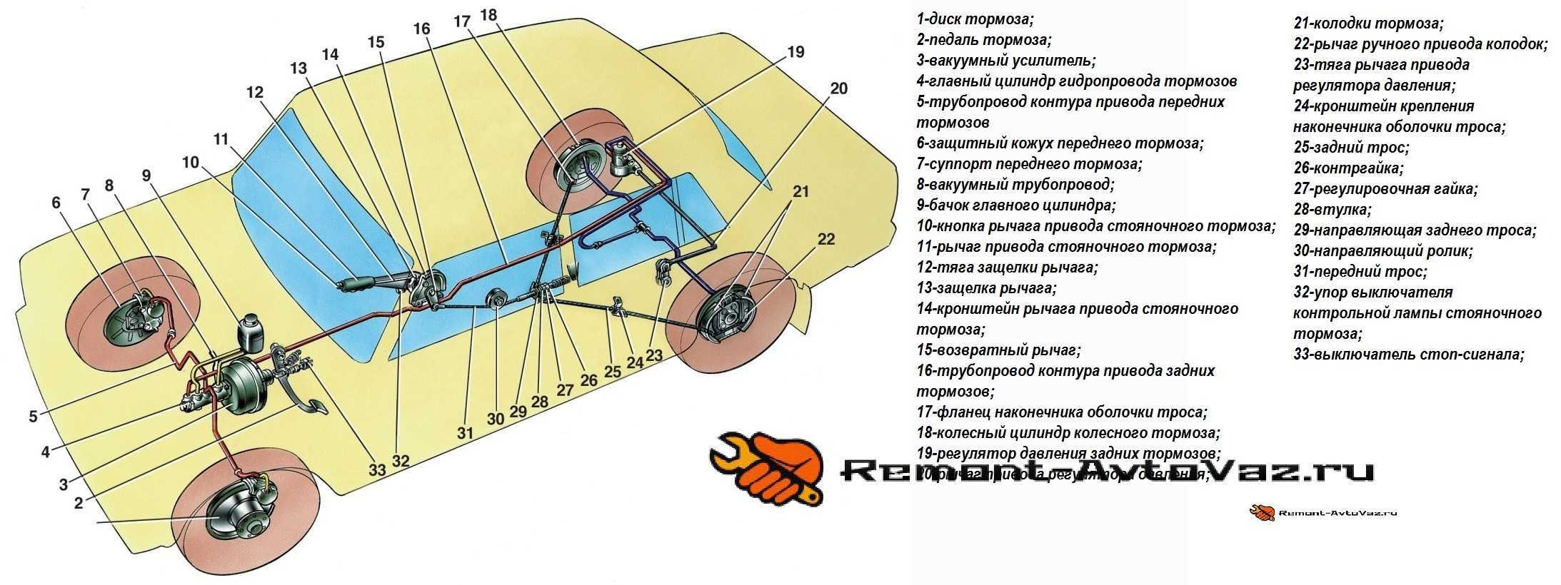 ✅ как поменять ручник на ваз 2107 - motoshkolads.ru