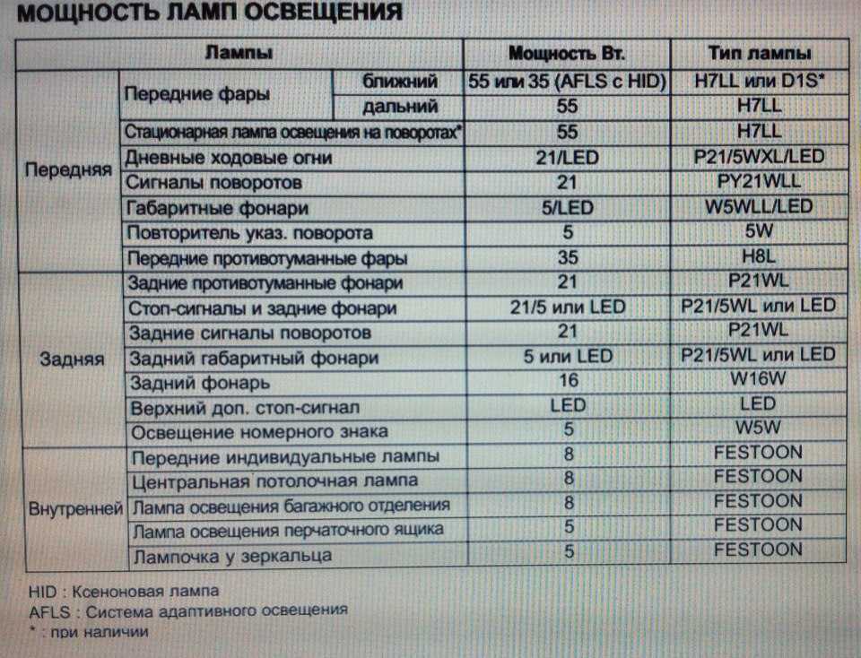 Замена ламп ближнего и дальнего света на kia ceed своими руками