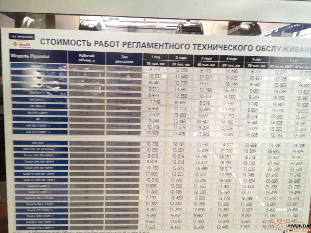 Популярный вопрос: что входит в то 2 хендай солярис?