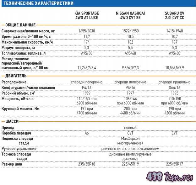 Kia - полный каталог моделей, характеристики, отзывы на все автомобили kia (киа)