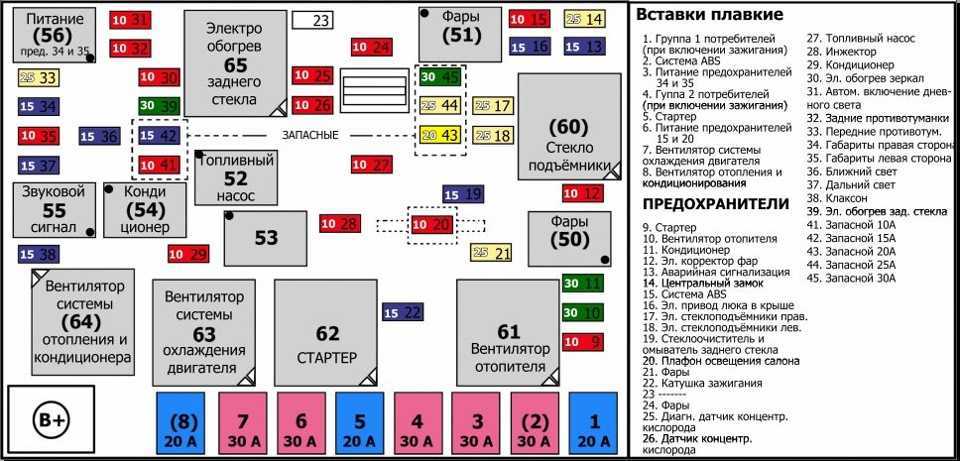 Месторасположения блока предохранителей и реле Киа Спектра Распиновка и расшифровка плавких элементов