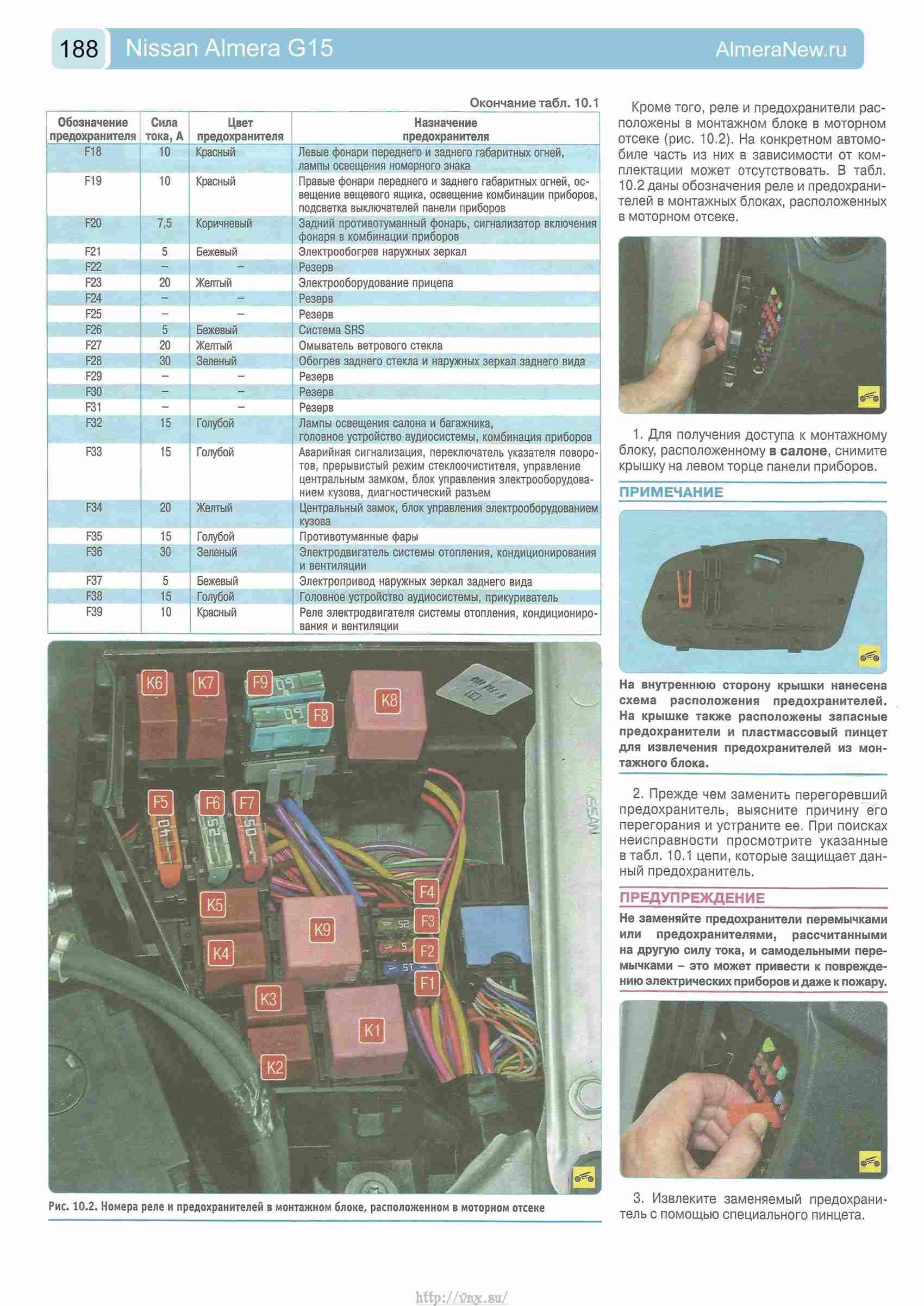 Схема предохранителей ниссан альмера g15 2014 года