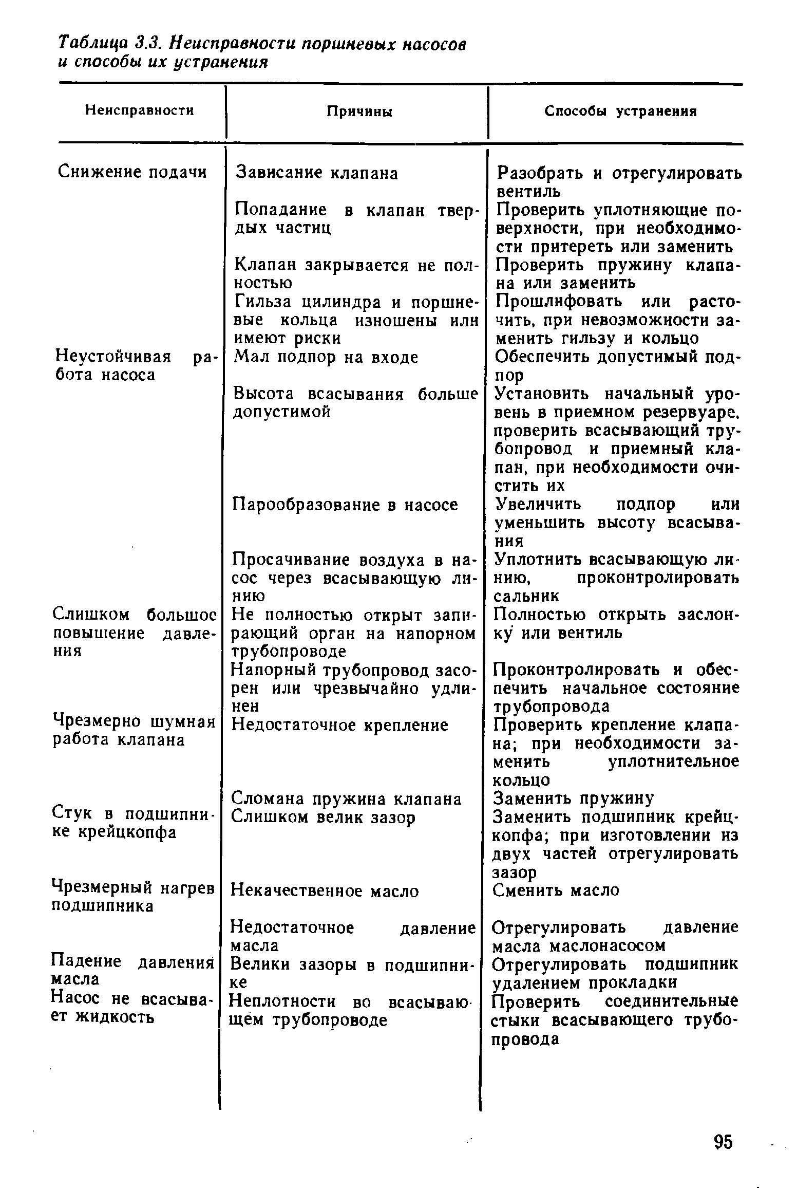 Насос нш: типы, принцип работы, характеристики, направление вращения