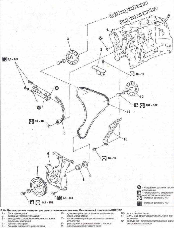 Двигатель nissan qr20de