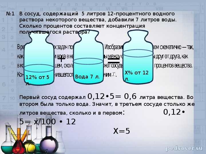 Сколько литров антифриза в 5 кг канистре