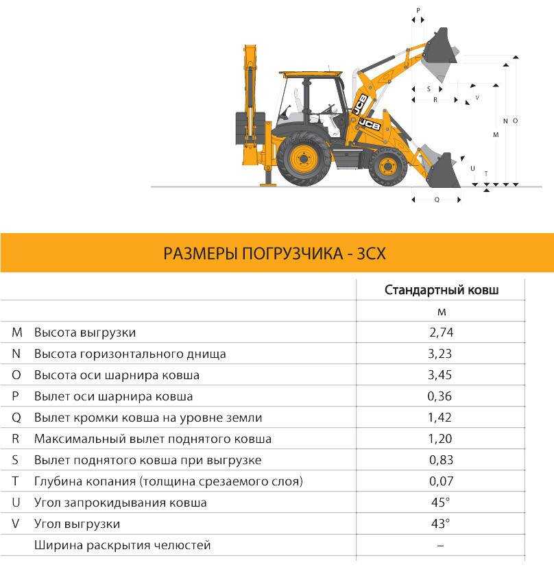 ✅ использование экскаваторов jcb на строительной площадке - vse-rukodelie.ru