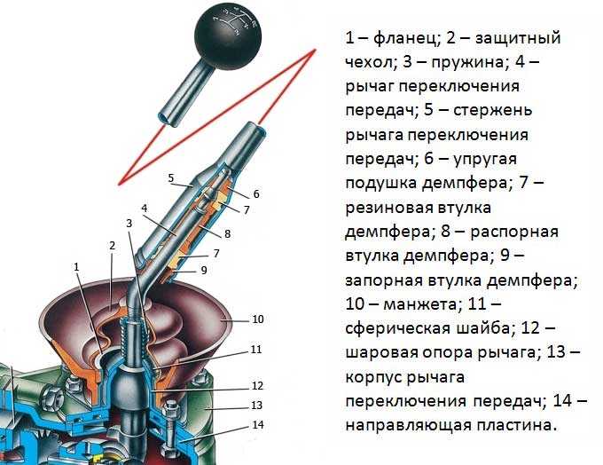 Ручка кпп ваз 2107: как снять, перенос рычага