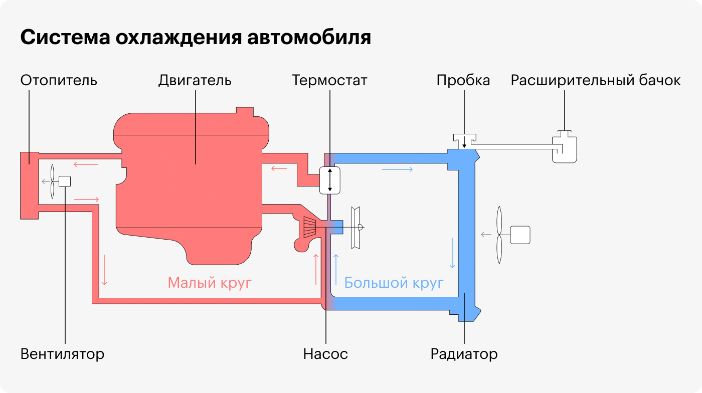 Узнайте, почему может произойти открытие рубашки охлаждения двигателя и какие могут быть последствия Мы также предлагаем вам несколько полезных советов о том, как предотвратить данную проблему и что делать, если она уже возникла
