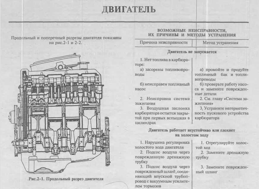 Двигатель ваз 2103 — 1,5л.