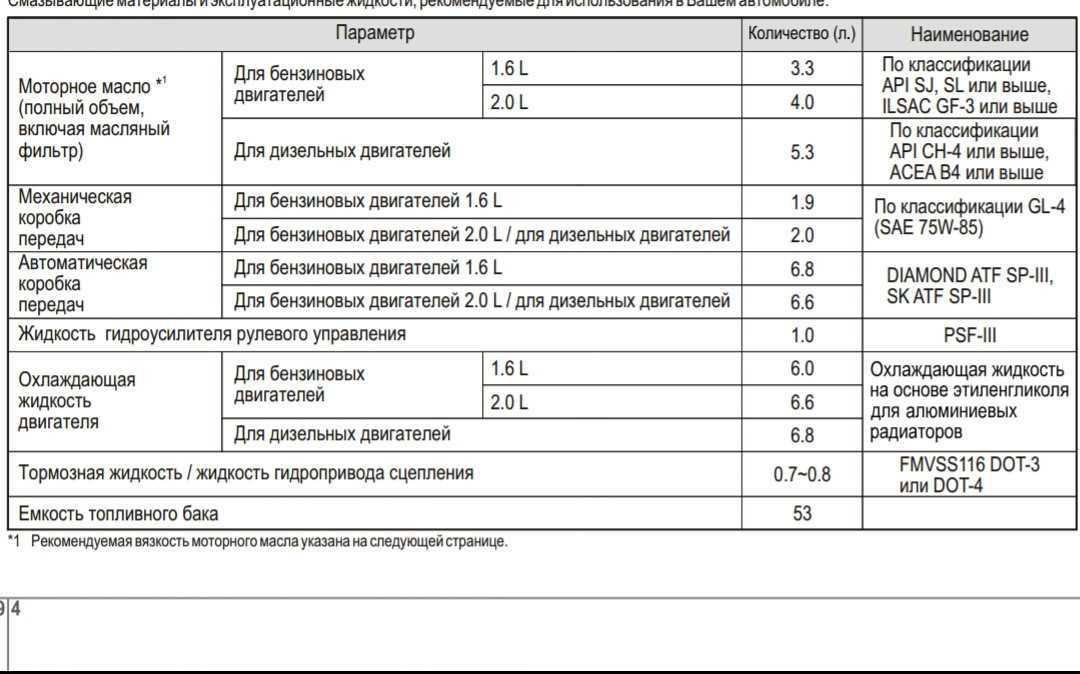 Соотношение объема и веса: сколько литров антифриза содержится в 1 кг?