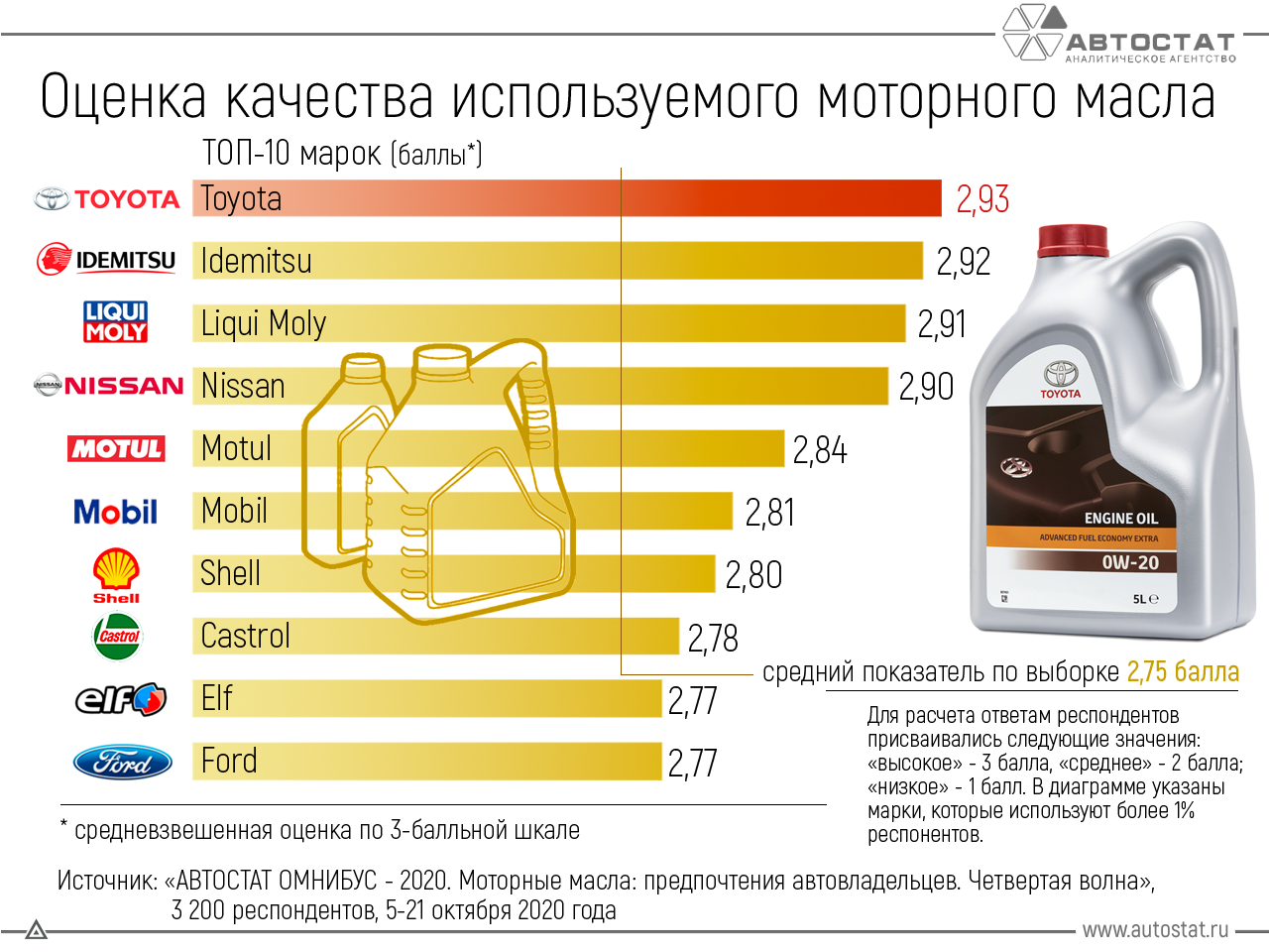 Сколько литров в баллоне газа в машине? – gboshnik.ru
