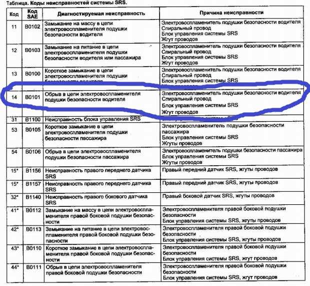 P0087 ошибка низкого давления в топливной магистрали