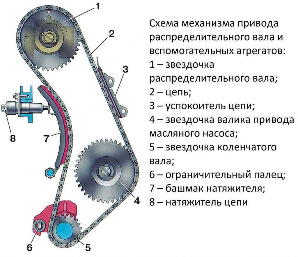 ? замена цепи грм ? ваз 2106 (2107) с карбюраторным или инжекторным двигателем фото и видео