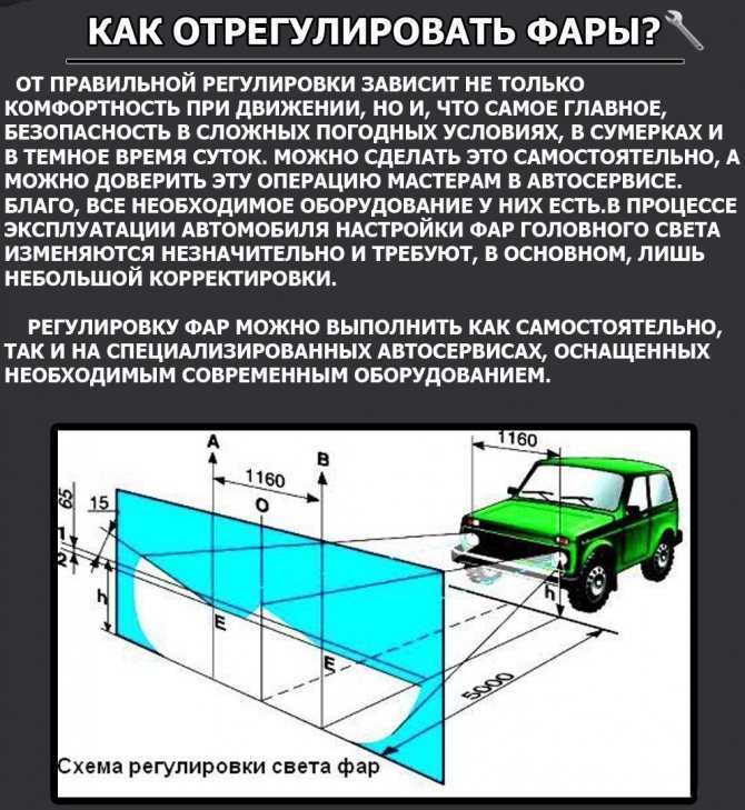 Когда нужно регулировать фары | auto-gl.ru