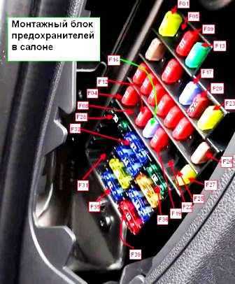 Предохранители ниссан альмера классик, n16, g15: схема и блок