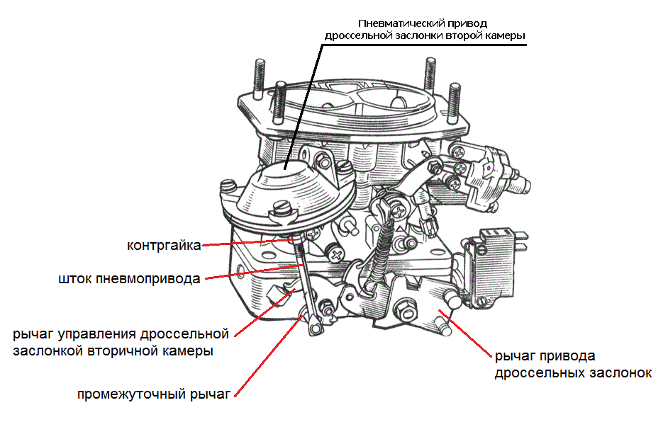 Регулировка карбюратора ваз 2106: пошаговая инструкция | ▼ о ладе ▼