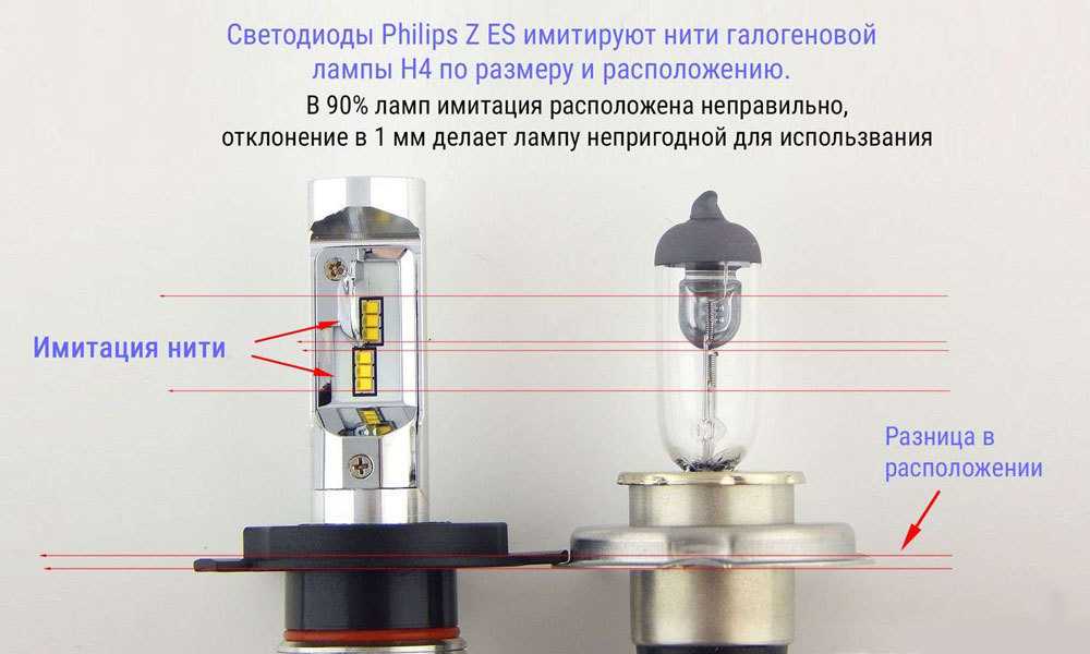 Замена всех ламп в фаре на ваз 2113, ваз 2114, ваз 2115