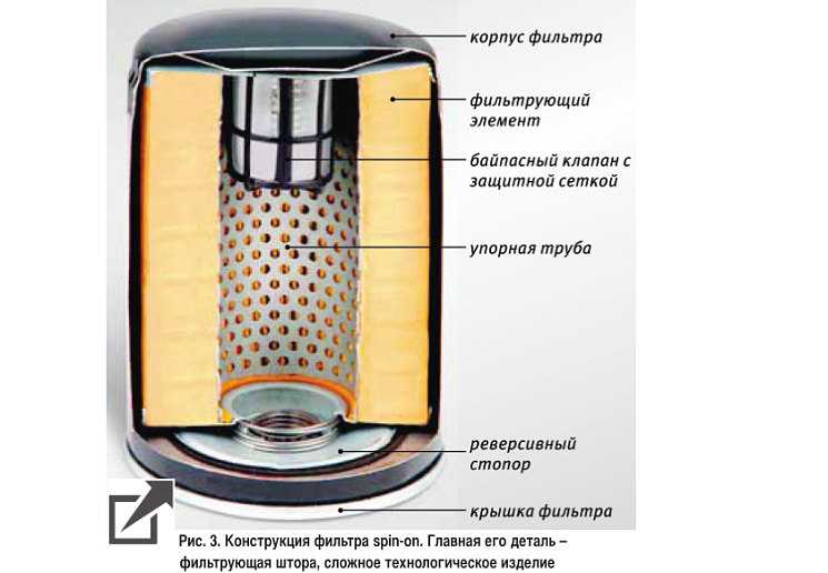 Краткий курс масляных фильтров