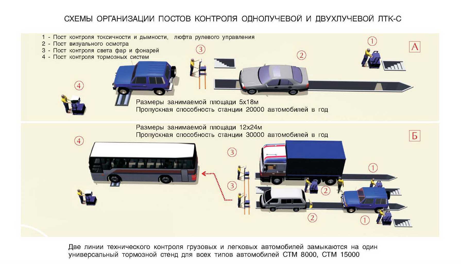 Как работает контроллер температуры для аккумулятора и зачем он нужен