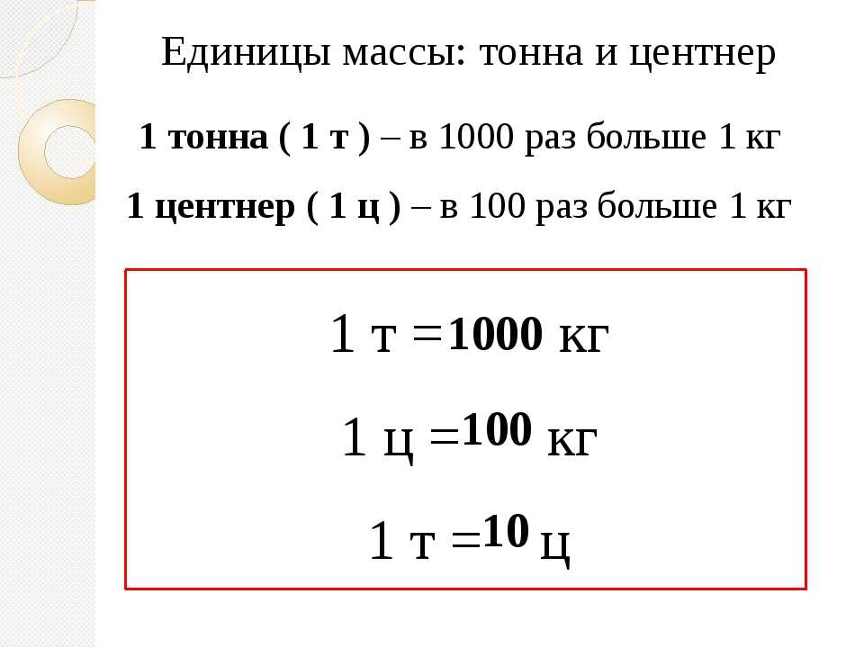 Как перевести граммы в килограммы: 8 шагов