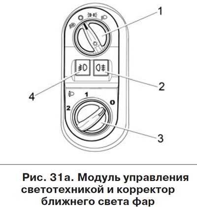 Как включить фары лада гранта: пошаговая инструкция