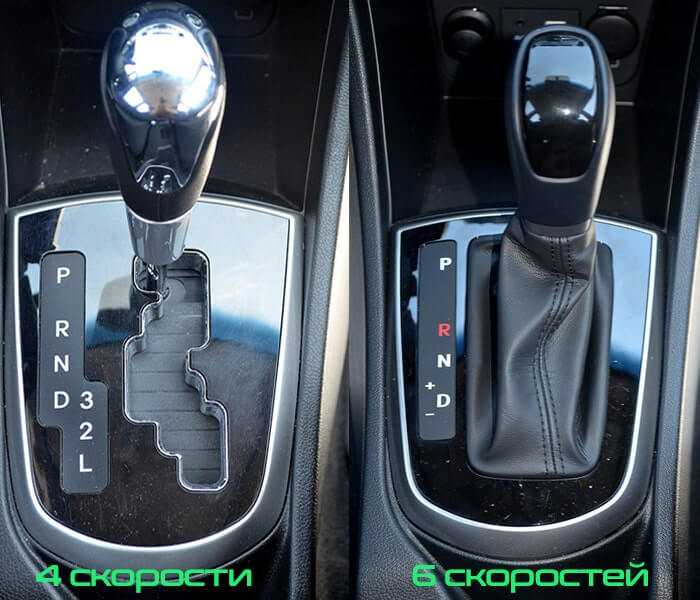 Какой ресурс акпп у hyundai solaris? важные сведения для владельцев