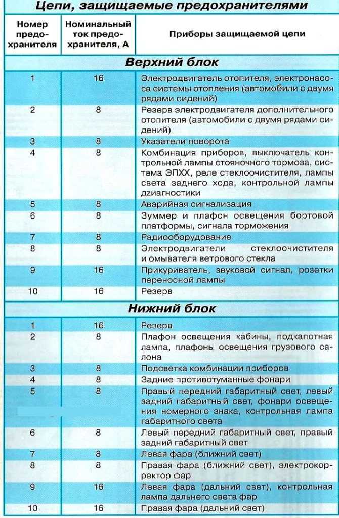 Газ 2705 | 3302 газель с 1994 года - реле стеклоочистителя