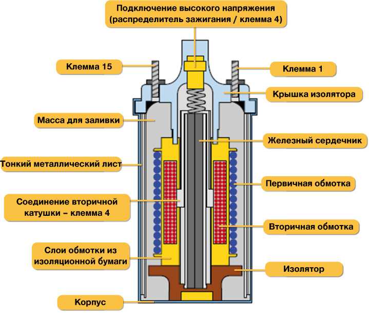 Сколько меди в катушке зажигания ваз 2107