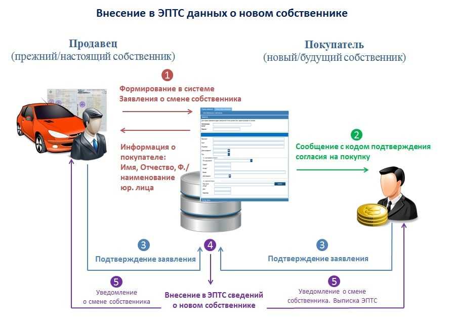 Какие схемы трансмиссий автомобиля существуют