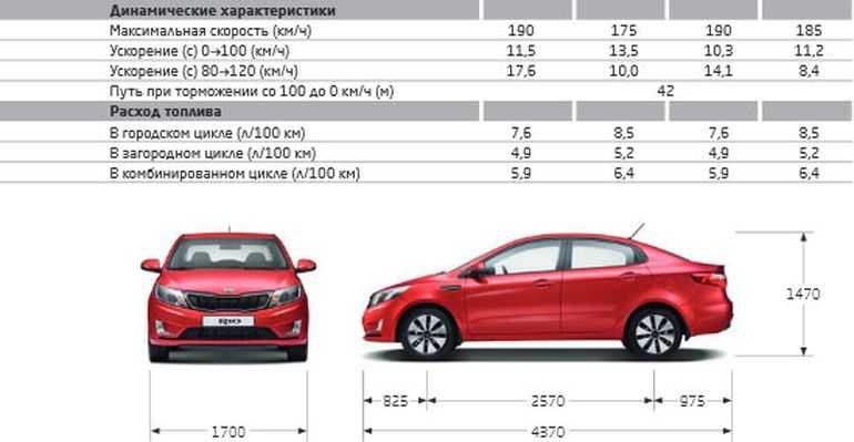 Что не так с kia rio x? о минусах и недостатках корейца - driveclassic