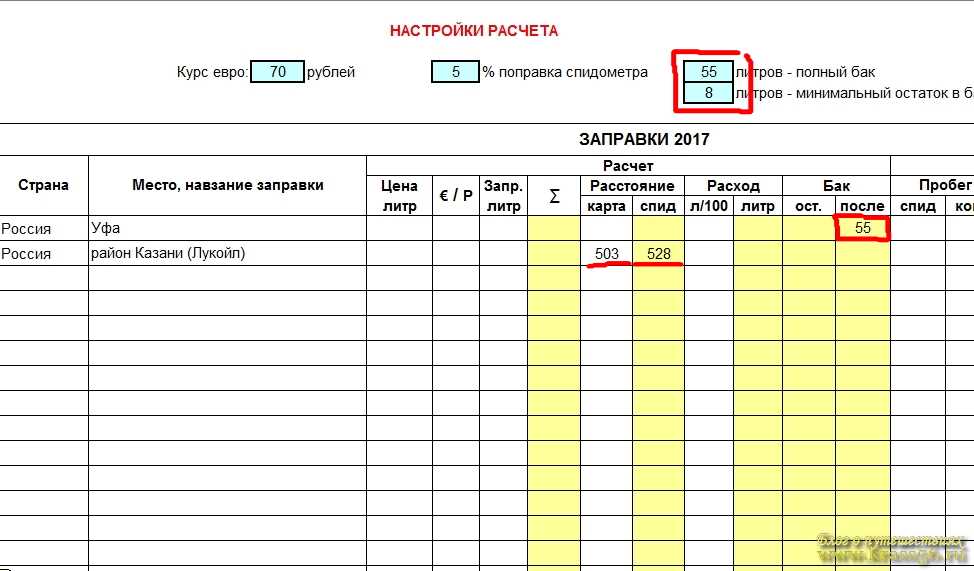 Сколько времени понадобится, чтобы проехать 150 км на автомобиле?