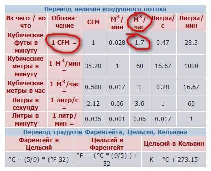Калькулятор объема бака