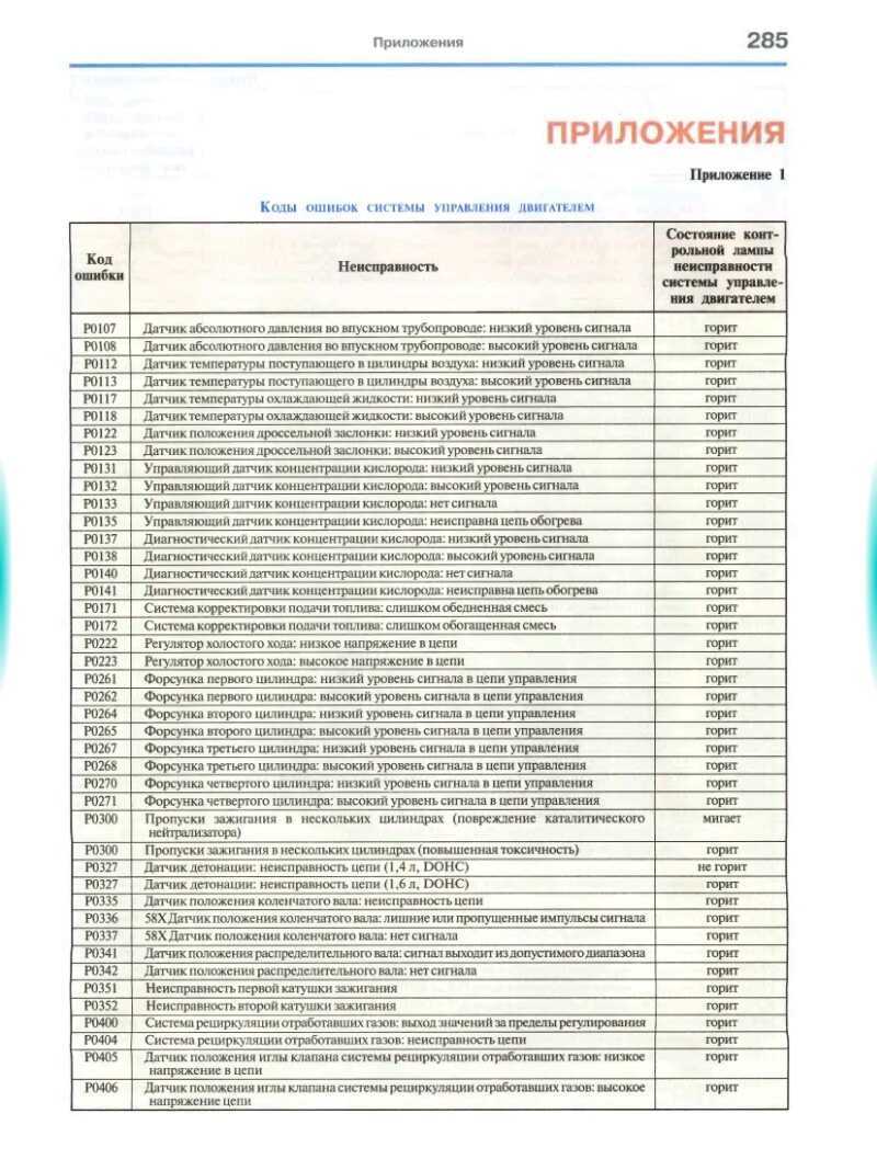 Расшифровка кодов ошибок chevrolet niva, aveo, cruze, lacetti и других на панели приборов: почему они появляются, диагностика и как их устранить