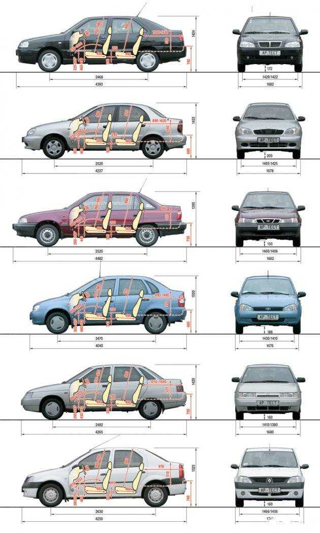 Клиренс шевроле ланос. какой дорожный просвет у chevrolet lanos?