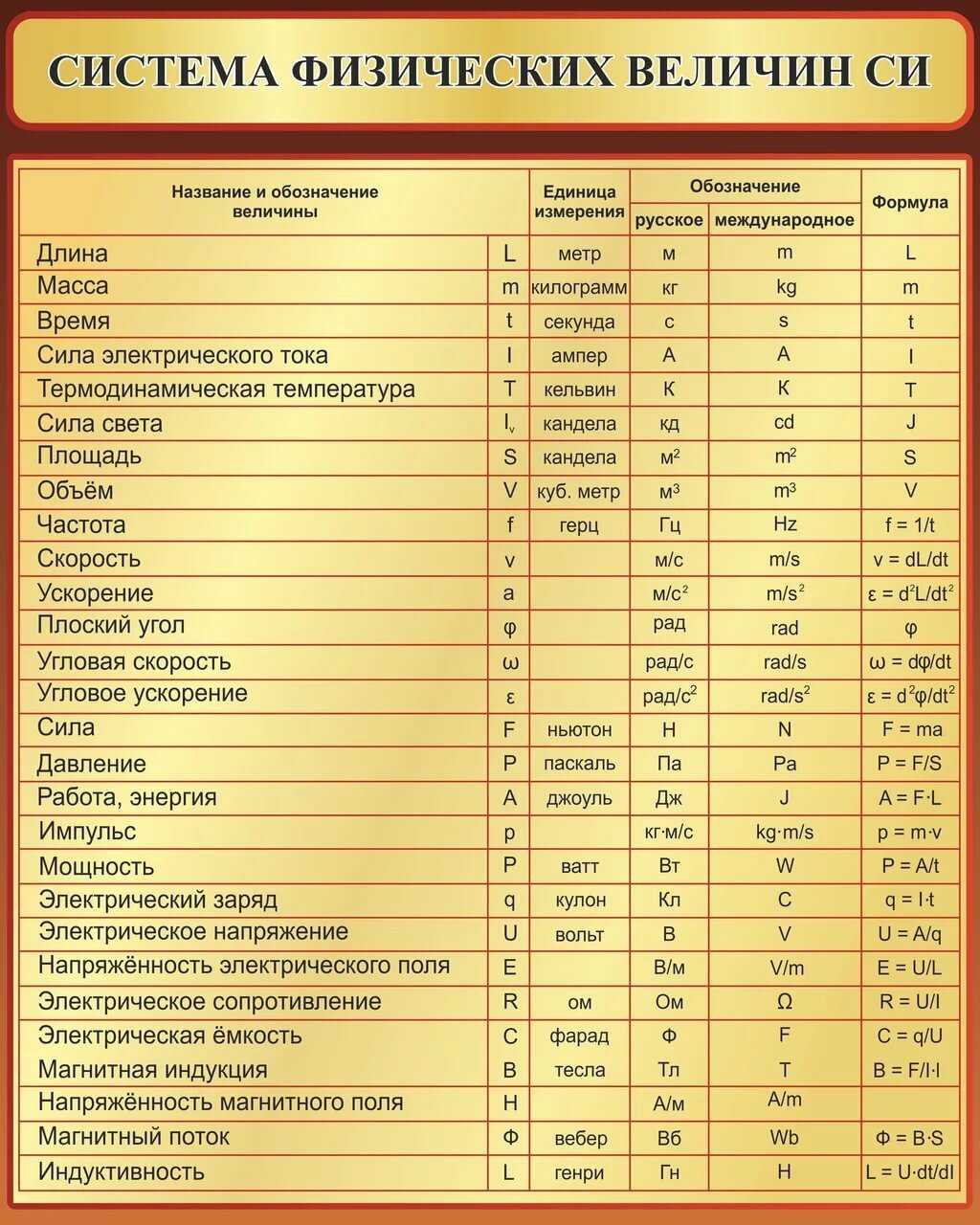 Значение символа f в физике: основные принципы и применение
