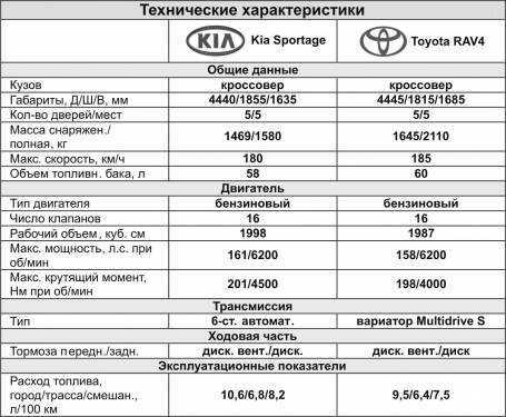 Kia sportage 3 (2010-2016)