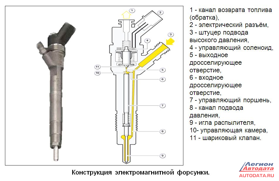 Как снять фишку с форсунки акцент тагаз