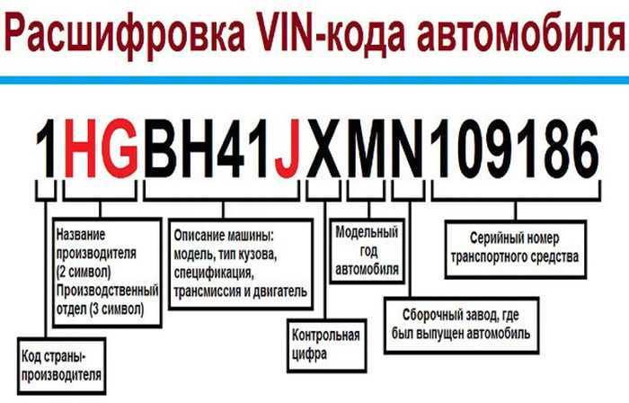 Номер двигателя и кузова киа рио: расположение и описание