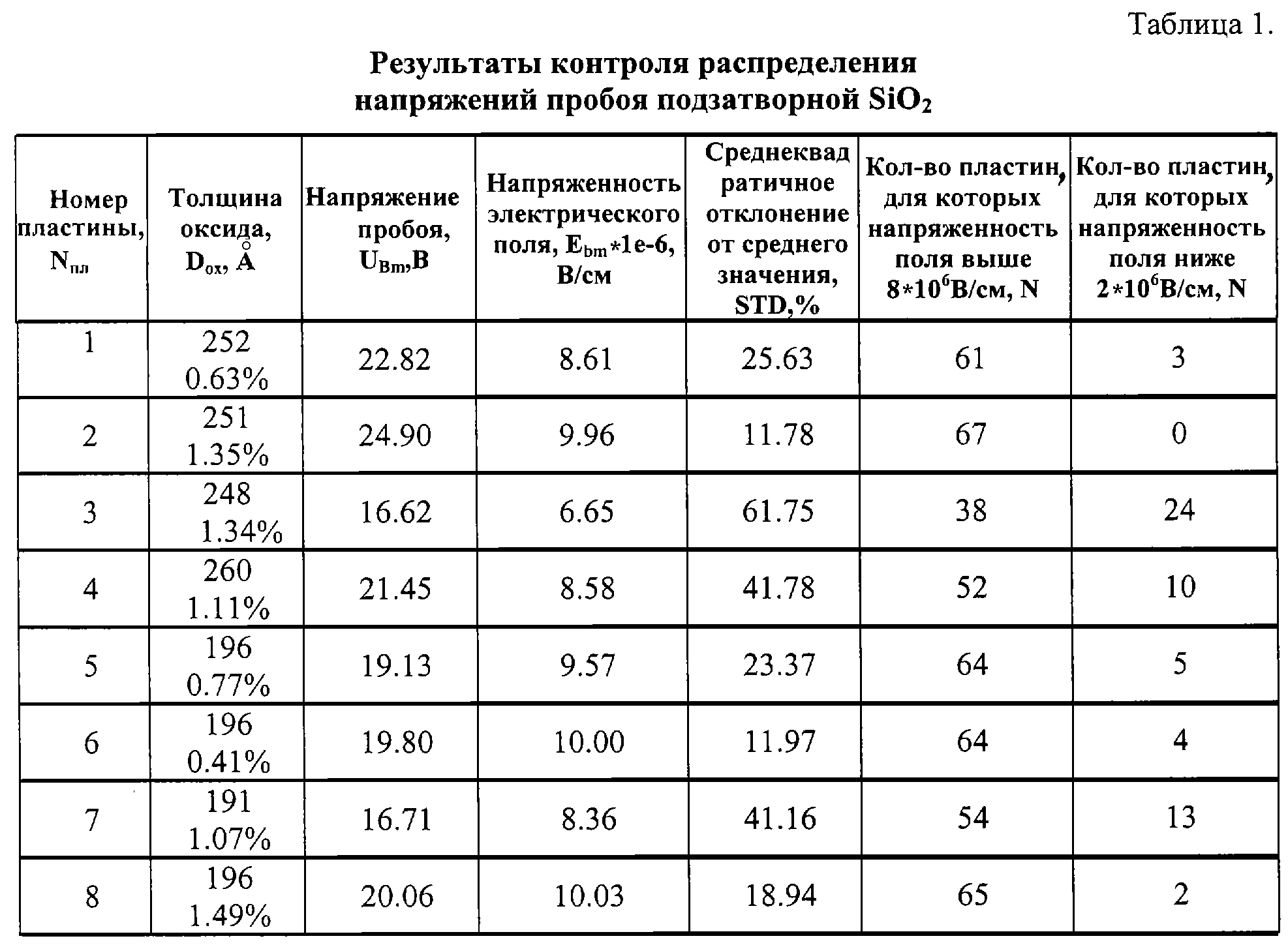 Напряжение - поверхностный пробой
 - большая энциклопедия нефти и газа, статья, страница 1