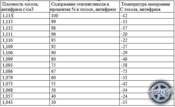 Литры в килограммы