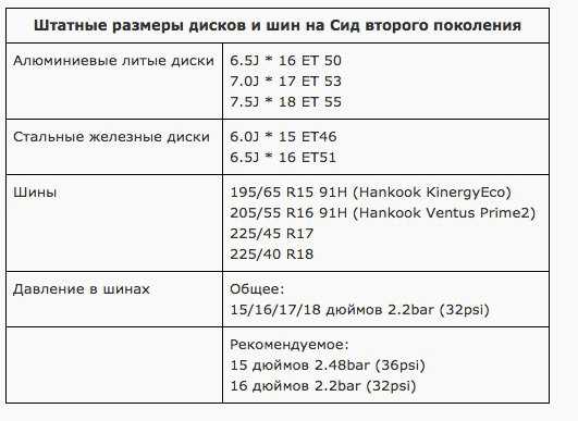Размер дисков киа сид 2013 – информационный сайт